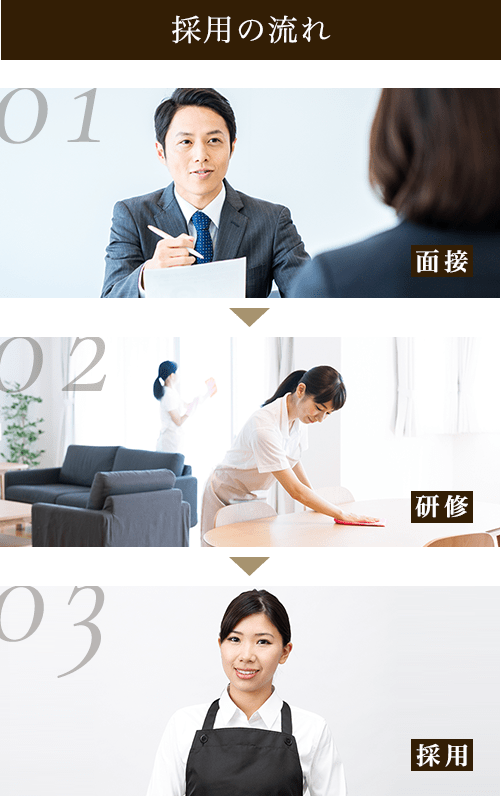 採用の流れ